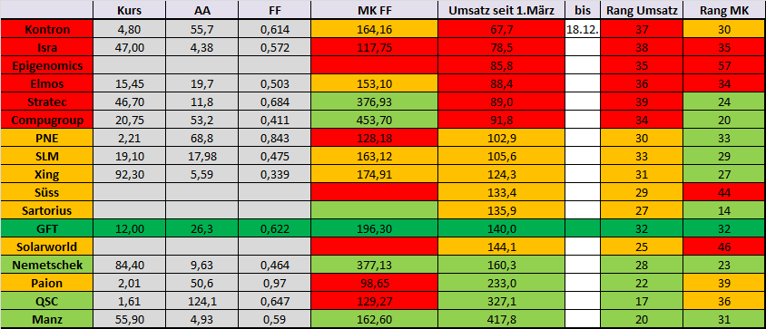 tecdax-ranking2.png