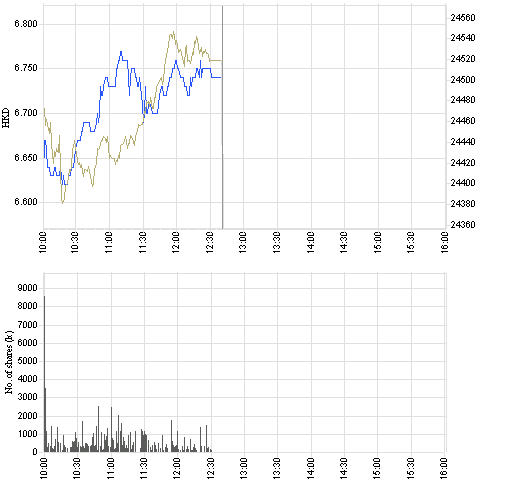 386_intraday_e.png