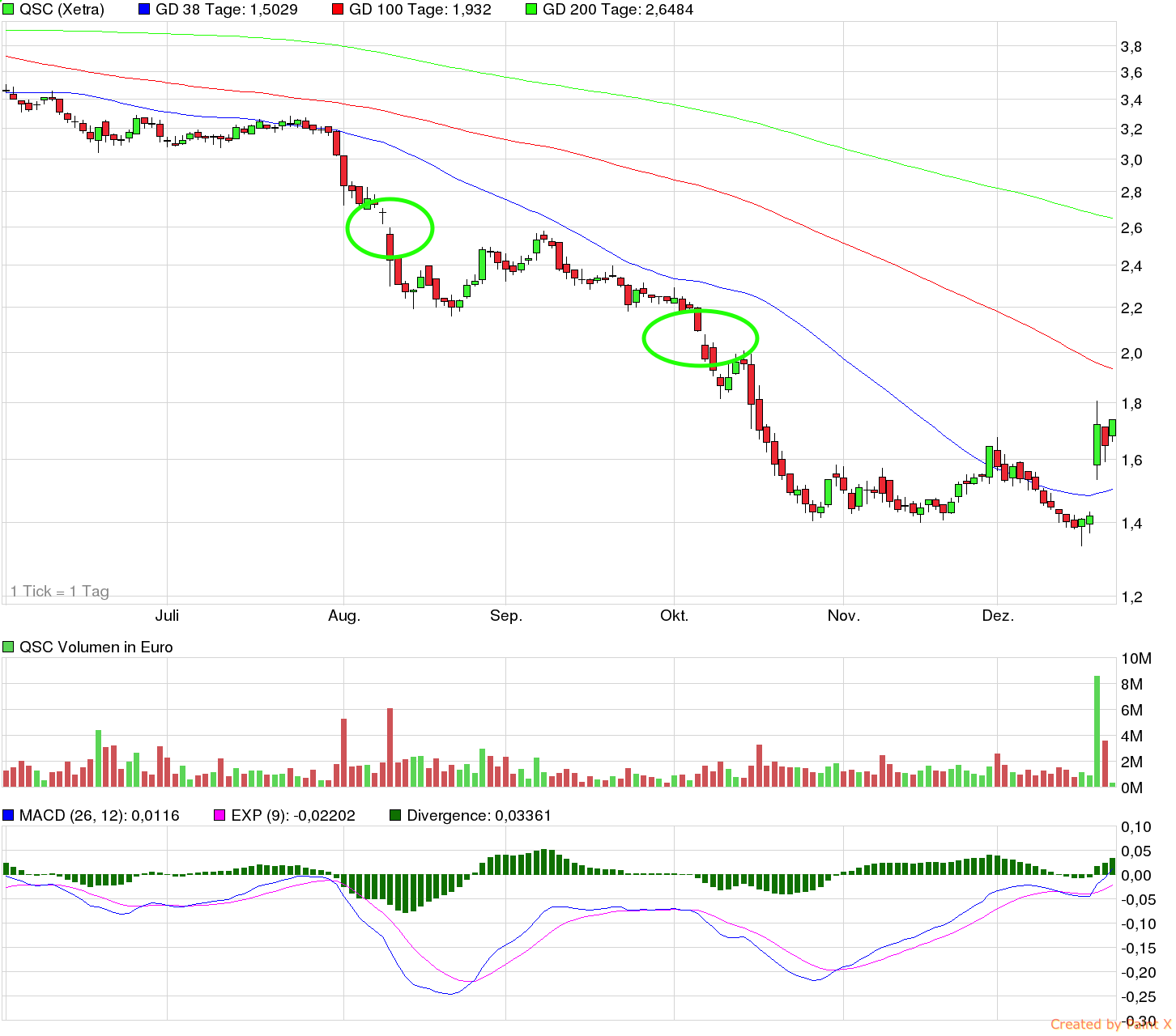 chart_halfyear_qsc.png