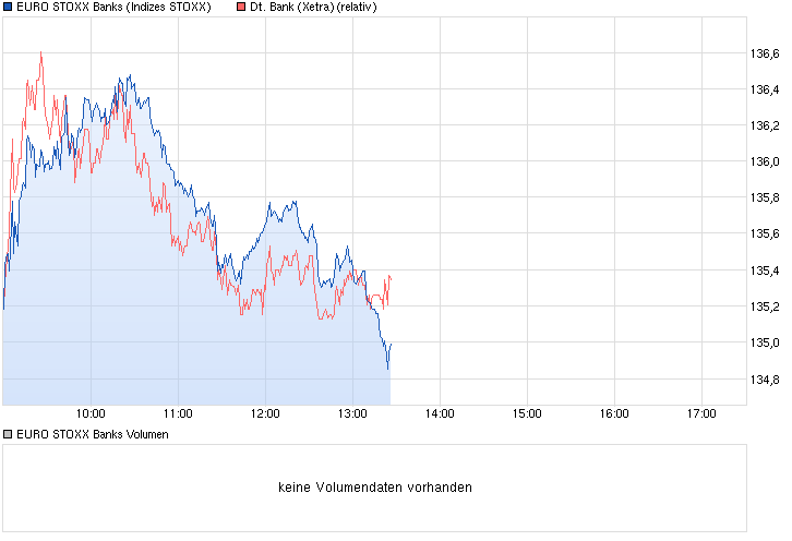chart_intraday_eurostoxxbanks.png