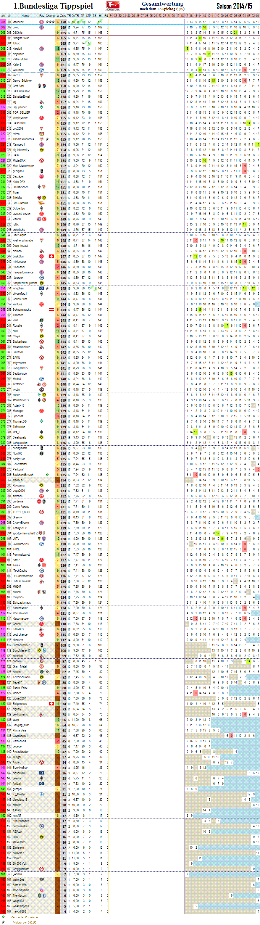 1bl_gesamtwertung_17.png