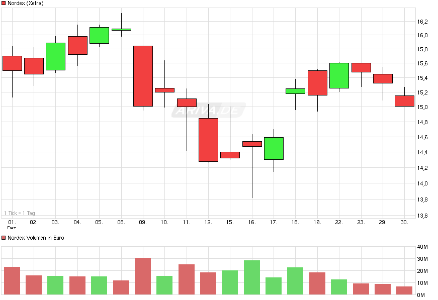 chart_month_nordex.png