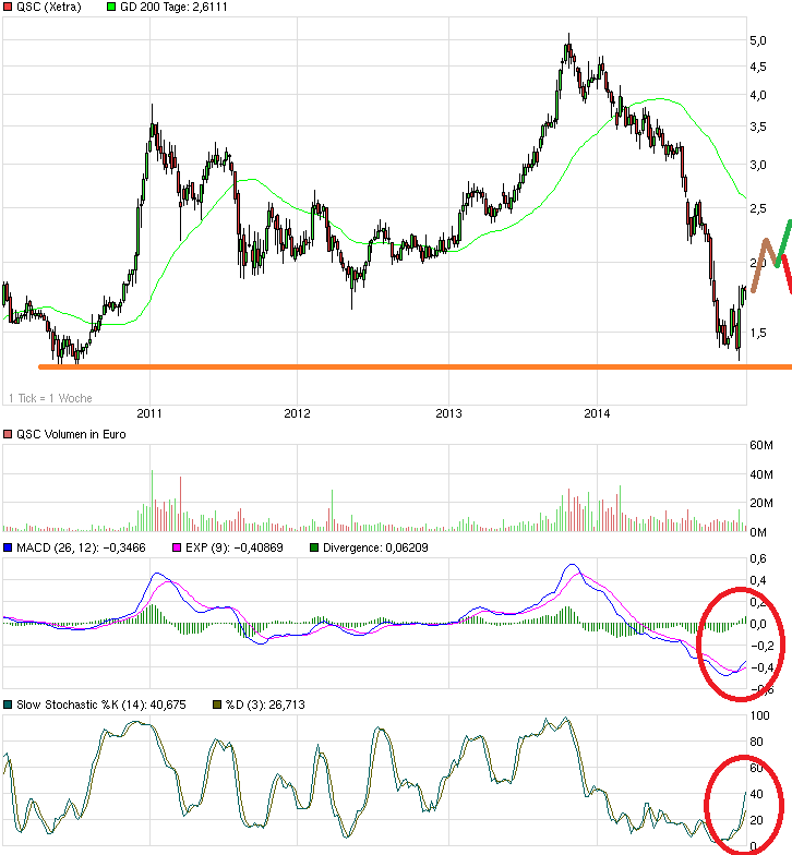 chart_5years_qsc.png