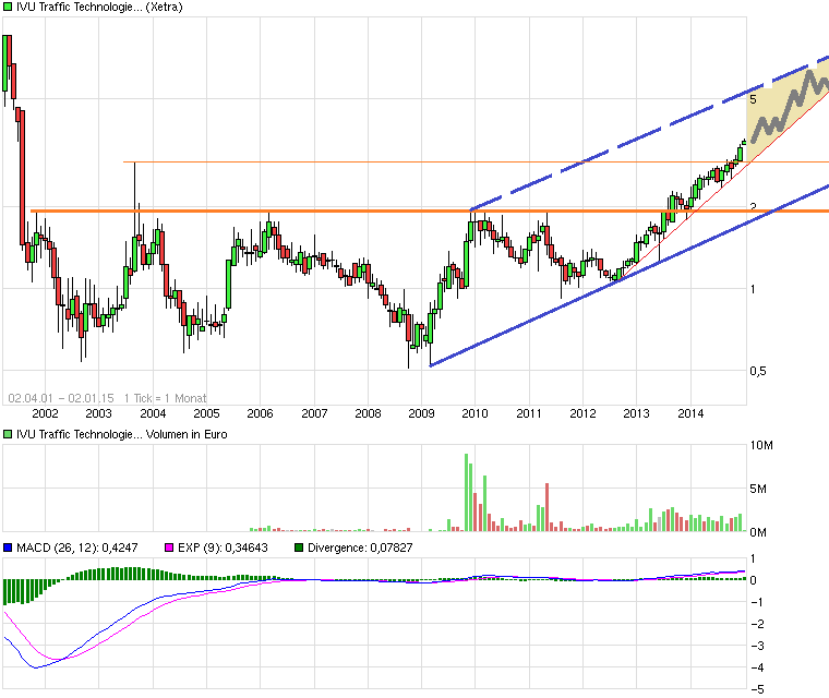 chart_free_ivutraffictechnologies14j.png