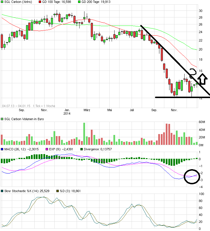 chart_free_sglcarbon.png