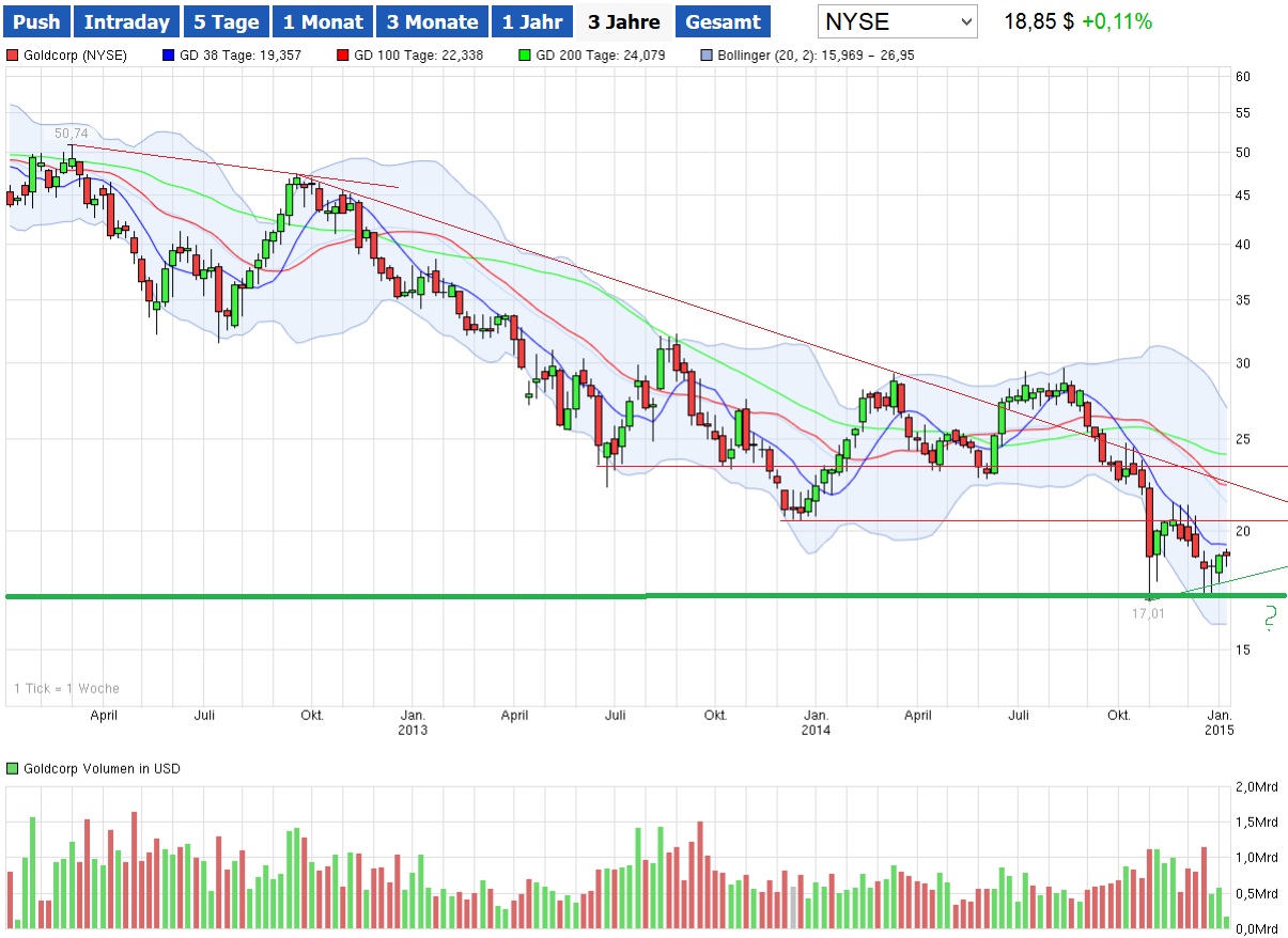 goldcorp.jpg