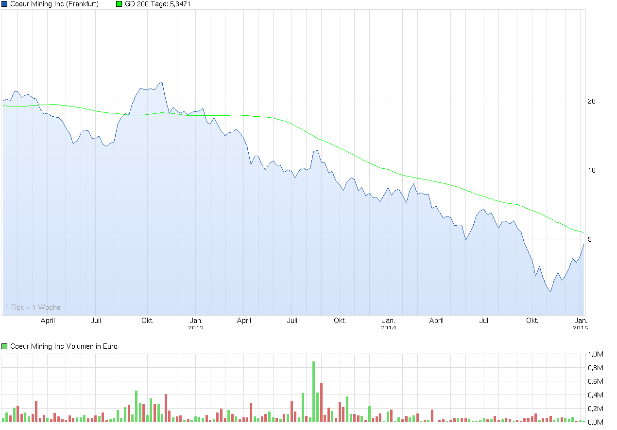 chart_3years_coeurmininginc.png