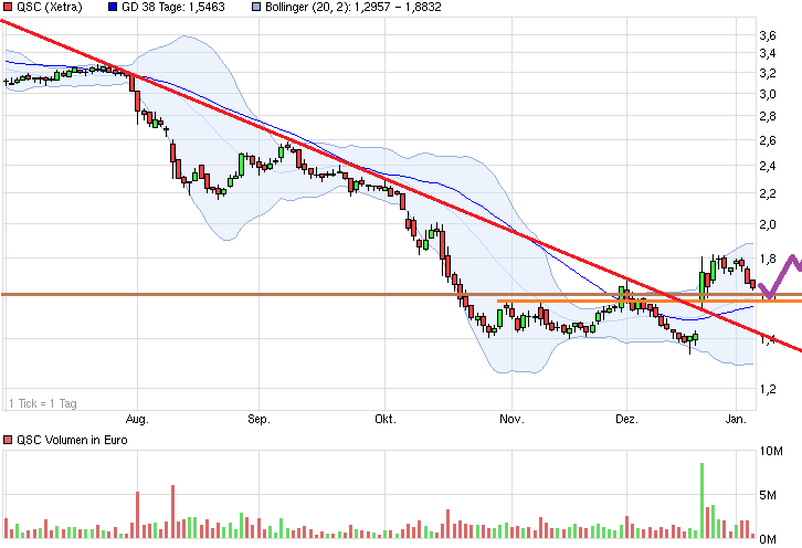 chart_halfyear_qsc.png