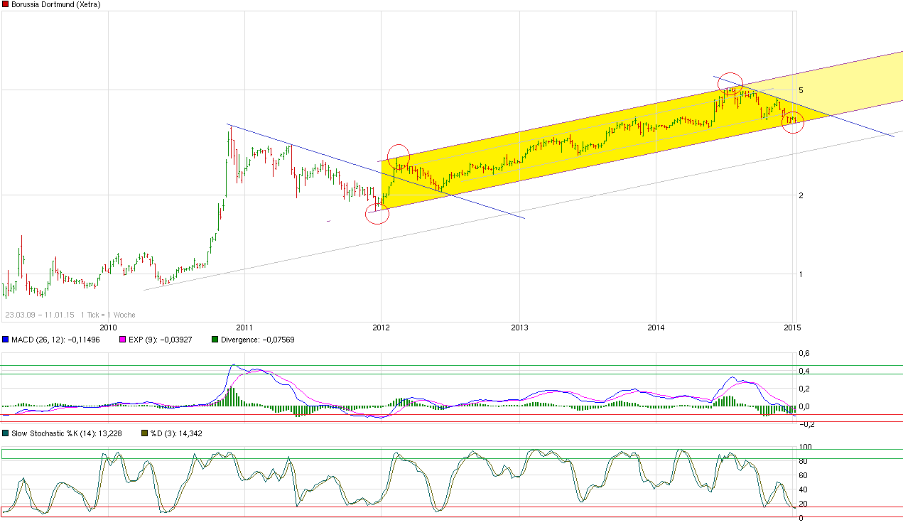 chart_free_borussiadortmund.png