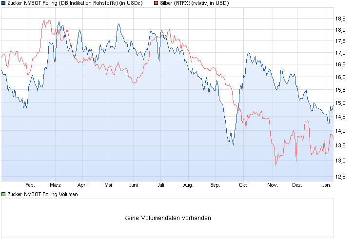 chart_year_zuckernybotrolling.png