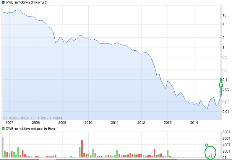 gwb_chart_bild.png