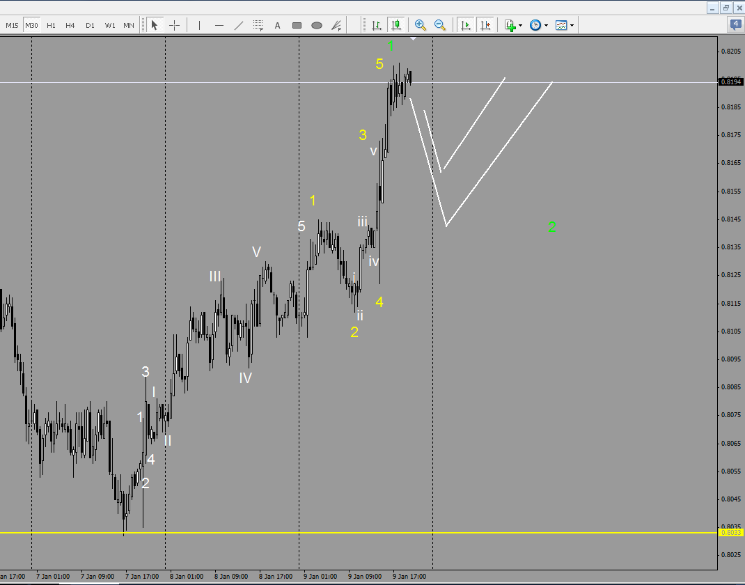 audusd_30_min.png