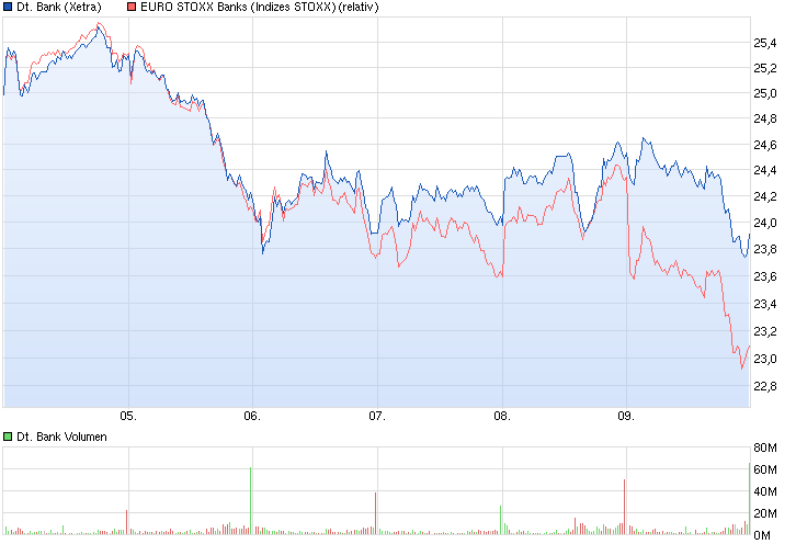 chart_week_deutschebank.png