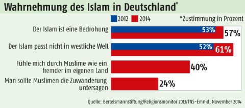 islamumfrage.jpg