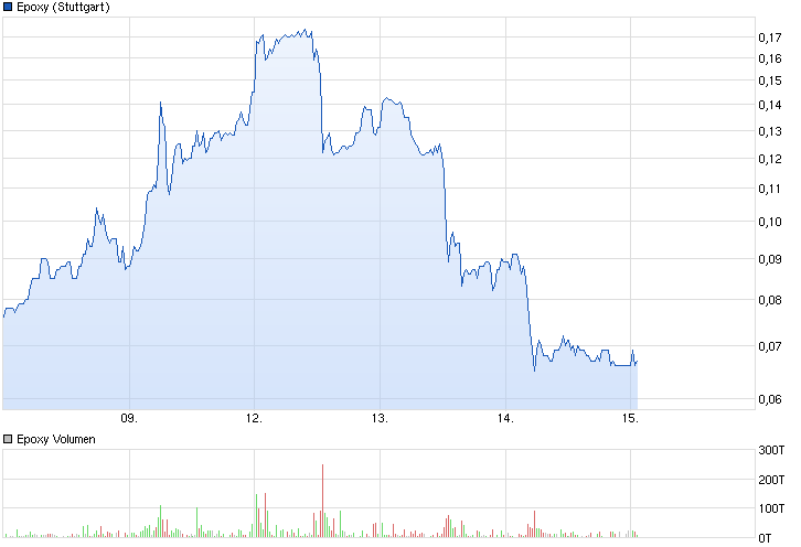 chart_week_epoxy.png