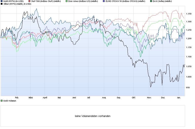 chart_year_gold.png