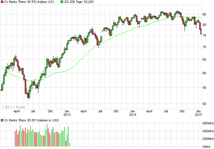 chart_3years_djbankstitans30er.png