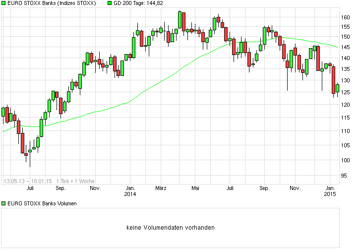 chart_free_eurostoxxbanks.png