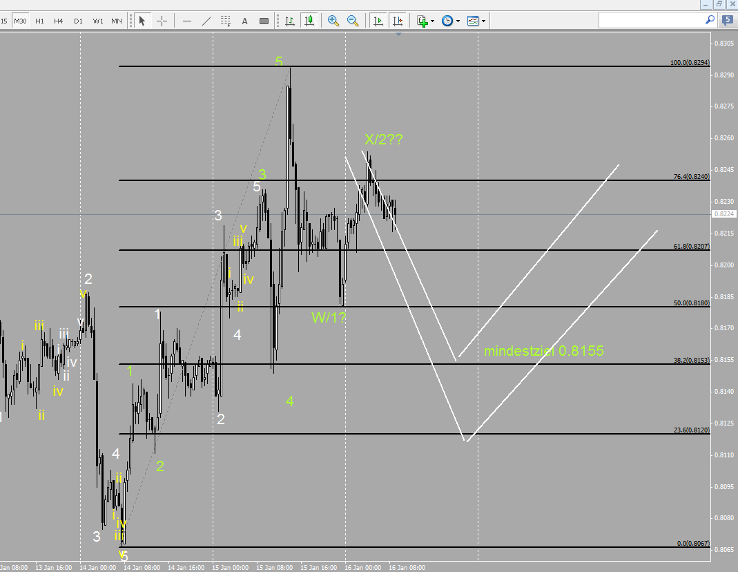 audusd_30_min.png