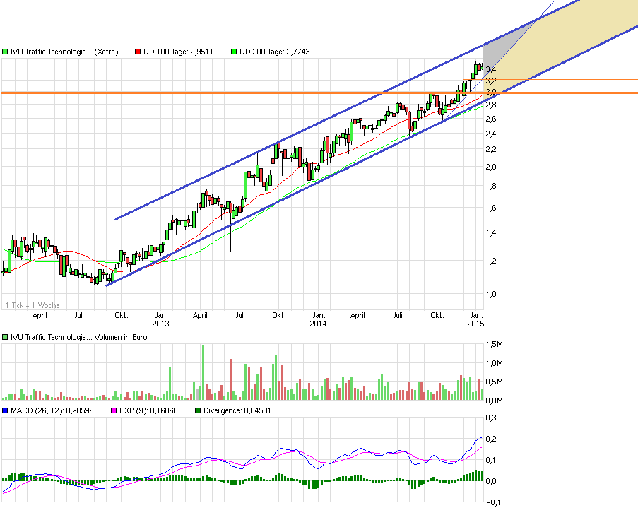 chart_3years_ivutraffictechnologies.png