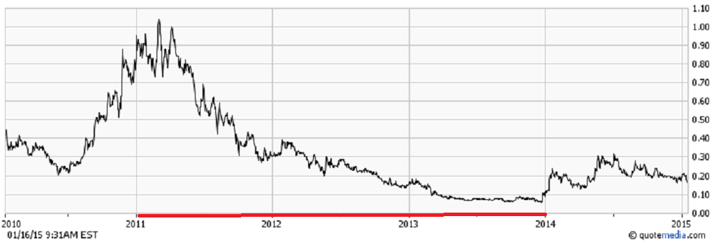 cce_chart.png