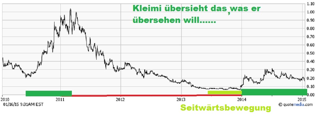 kleimichart1.jpg