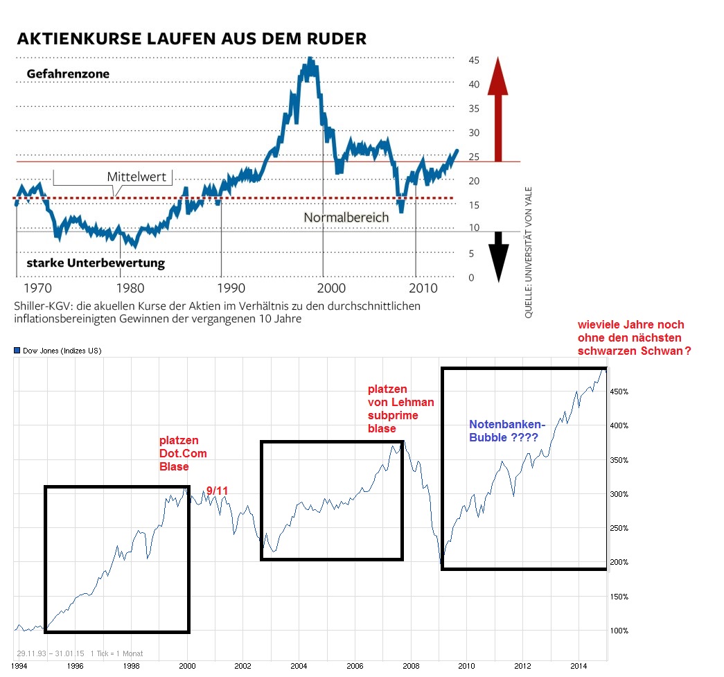 dwo-fi-20prozent-crash-aktien-neu-aufm.jpg