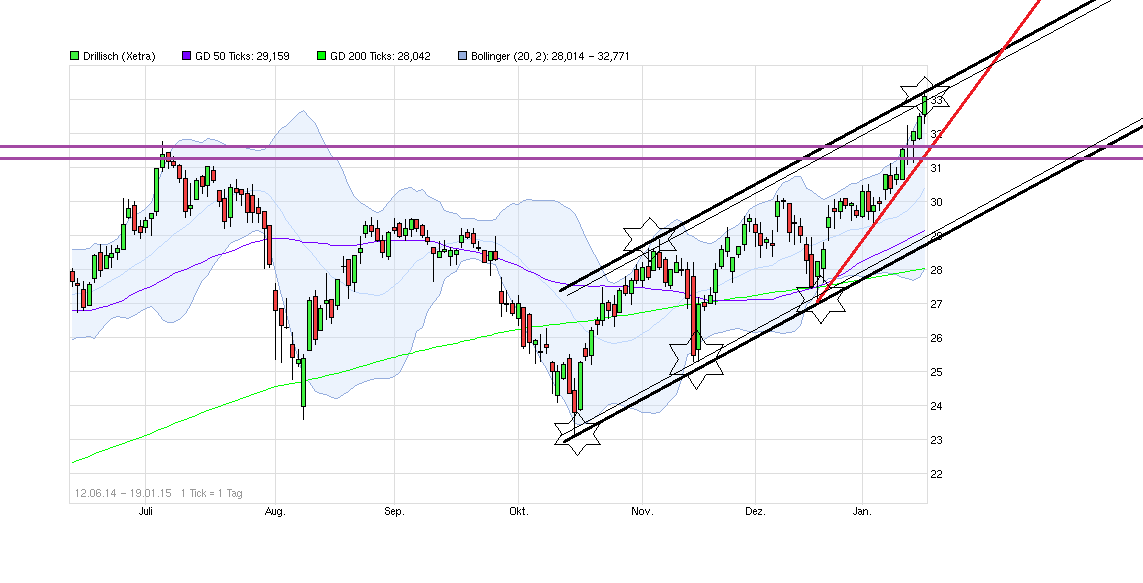 chart_free_drillisch---.png
