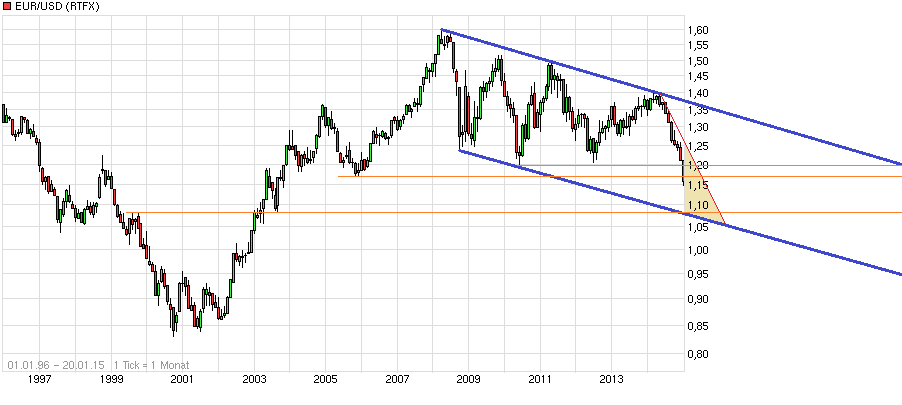 chart_all_eurusdeurous-dollar.png