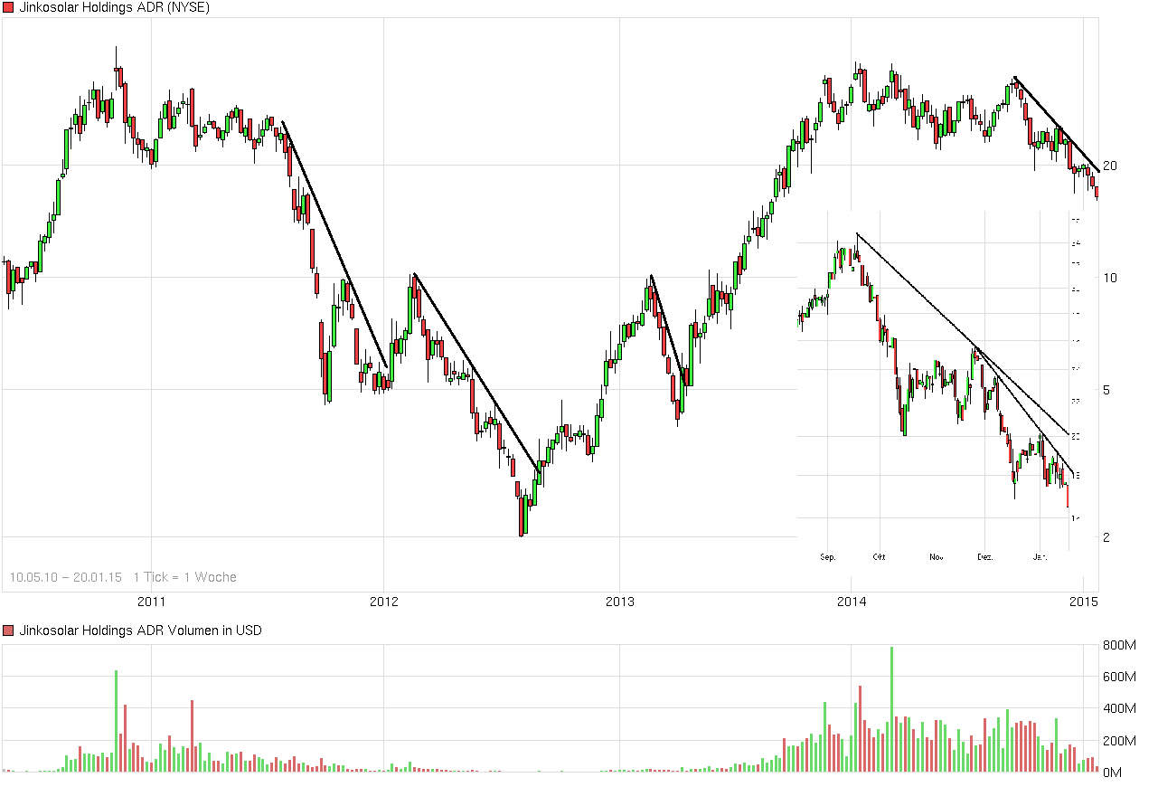 chart_all_jinkosolarholdingsadr.png