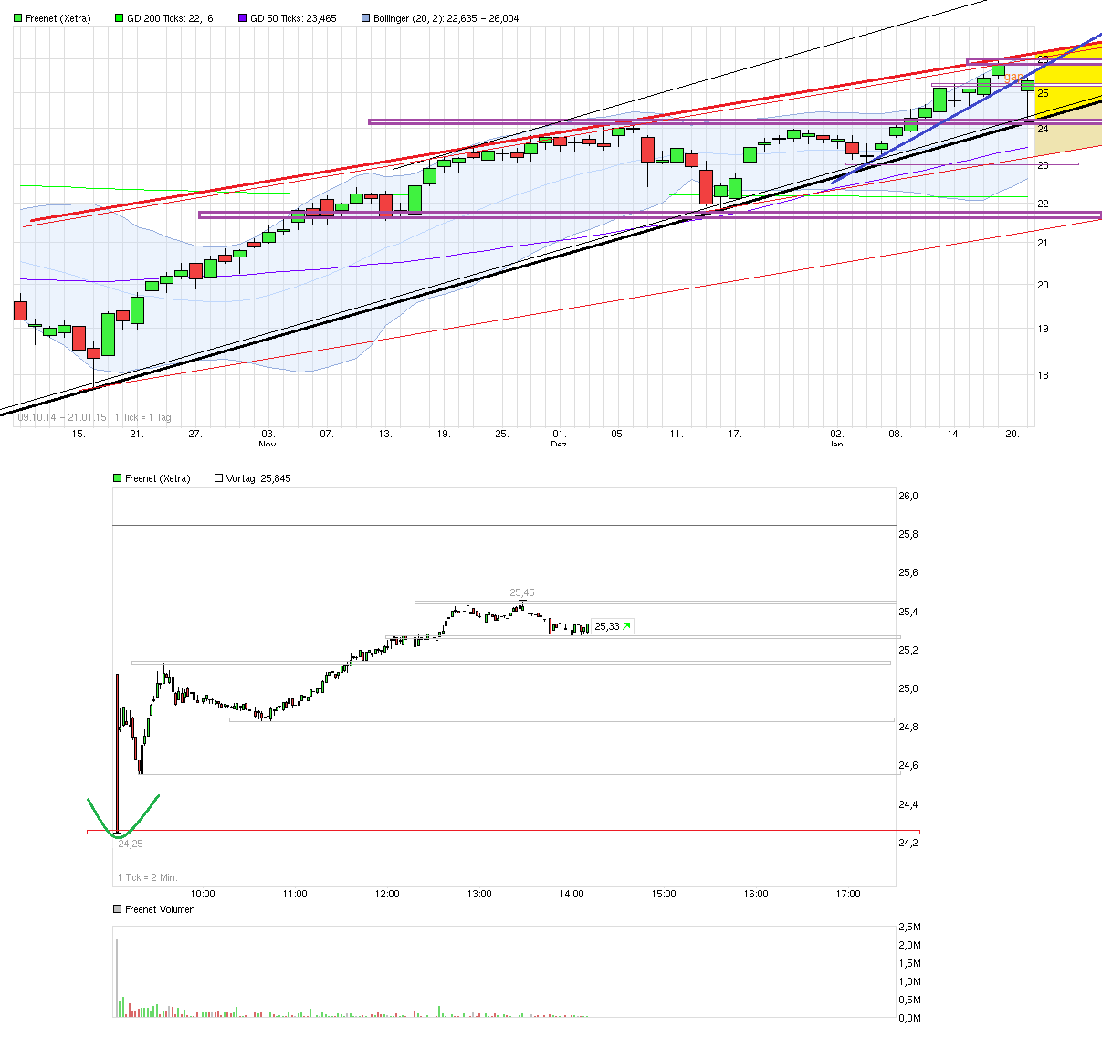 chart_free_freenet.png