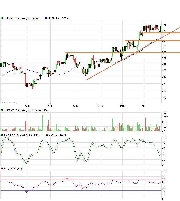 chart_halfyear_ivutraffictechnologies.png