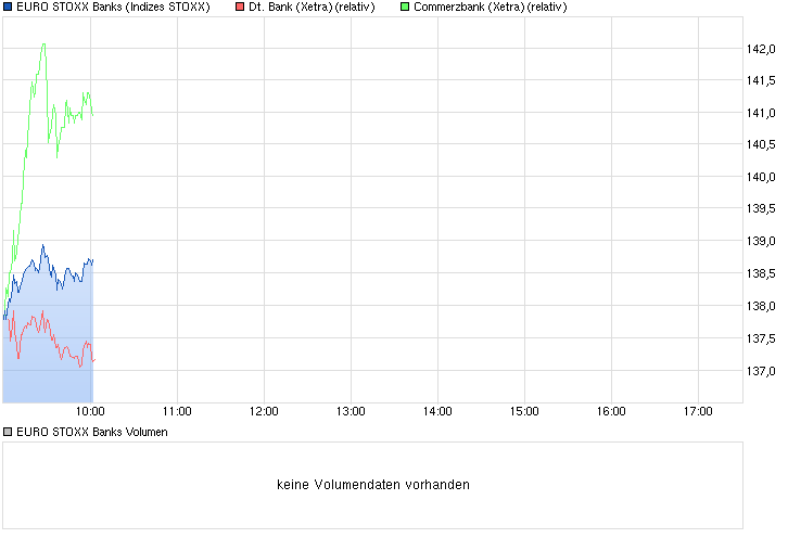 chart_intraday_eurostoxxbanks.png