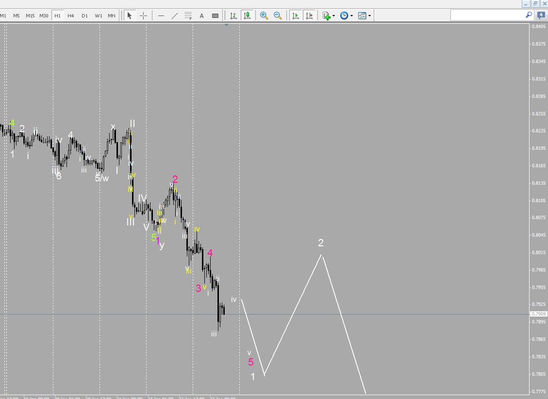 audusd_1h.png