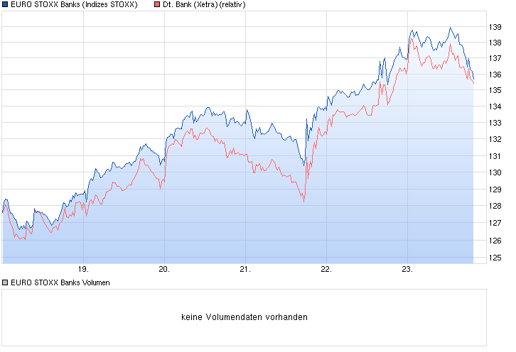 chart_week_eurostoxxbanks.png