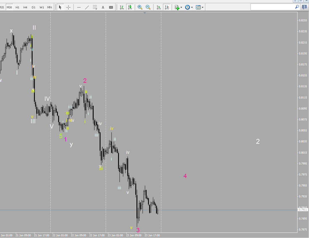 audusd_30_min.png