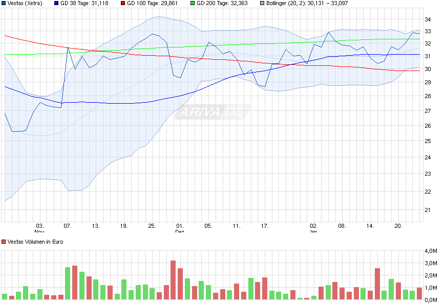 chart_quarter_vestas.png