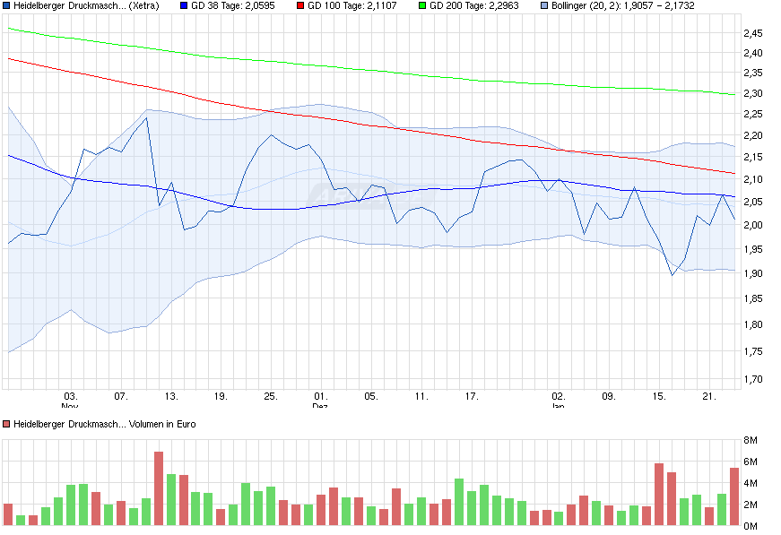 chart_quarter_heidelbergerdruckmaschinen.png