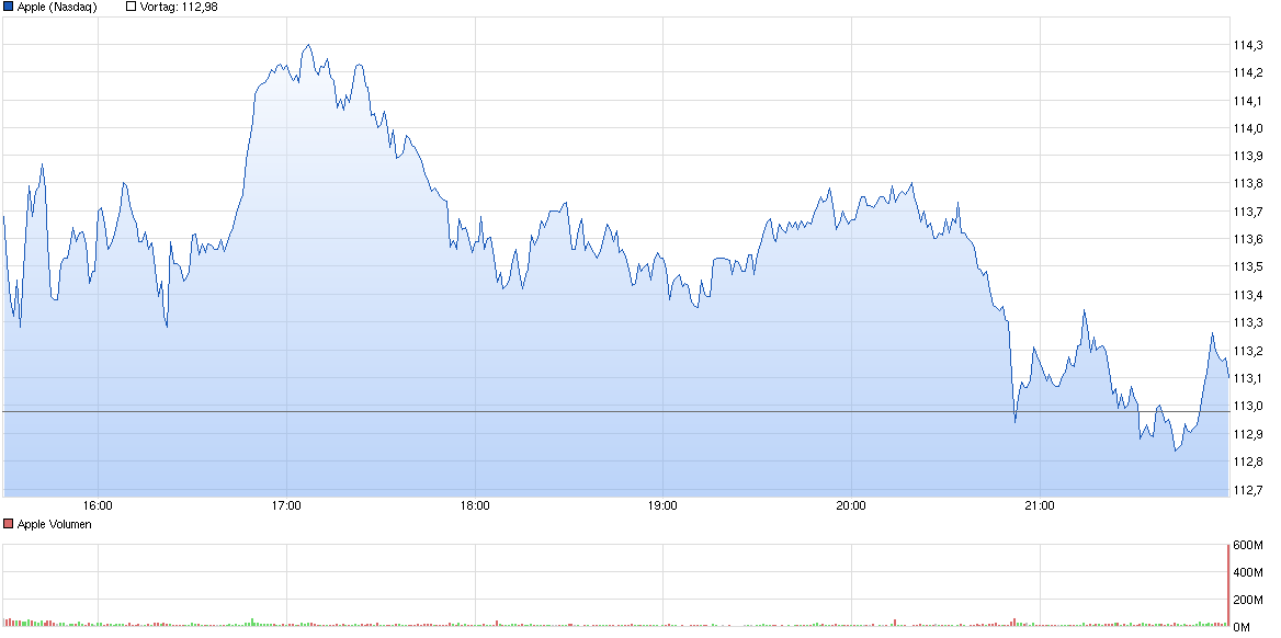 chart_intraday_apple.png