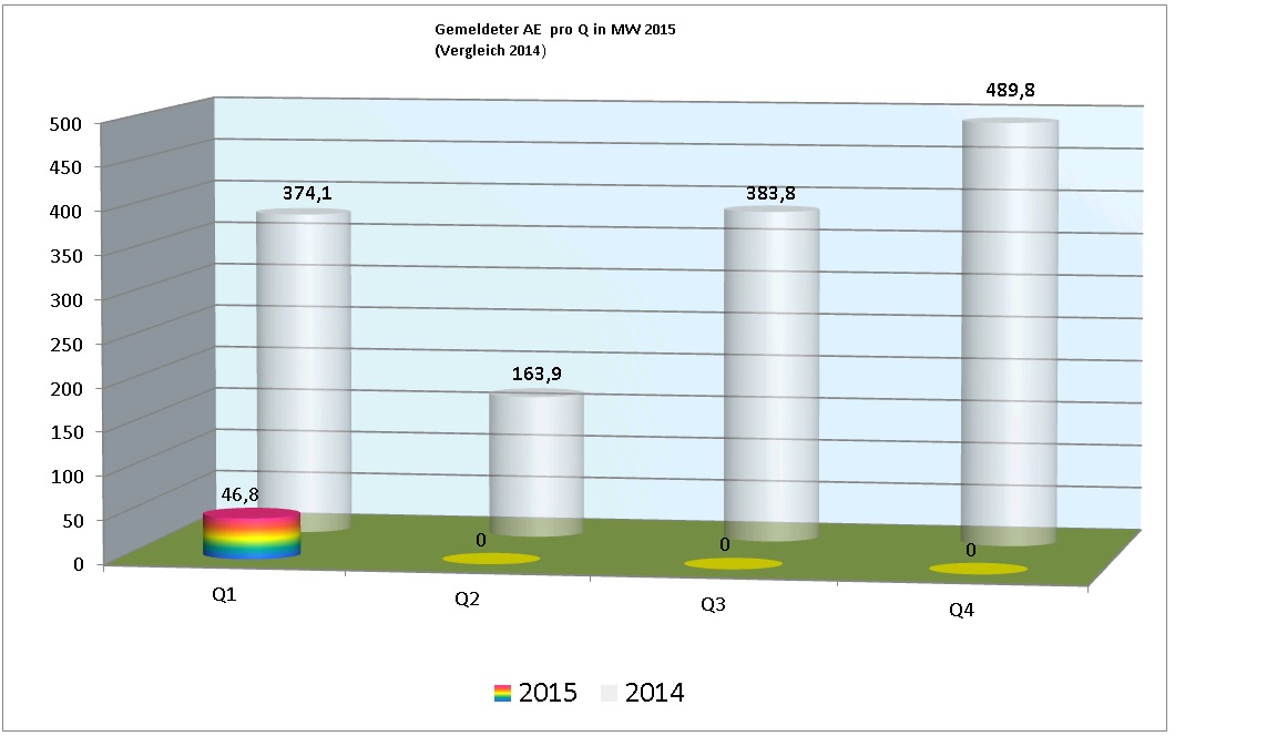 ae_2015_pro_quartal.jpg