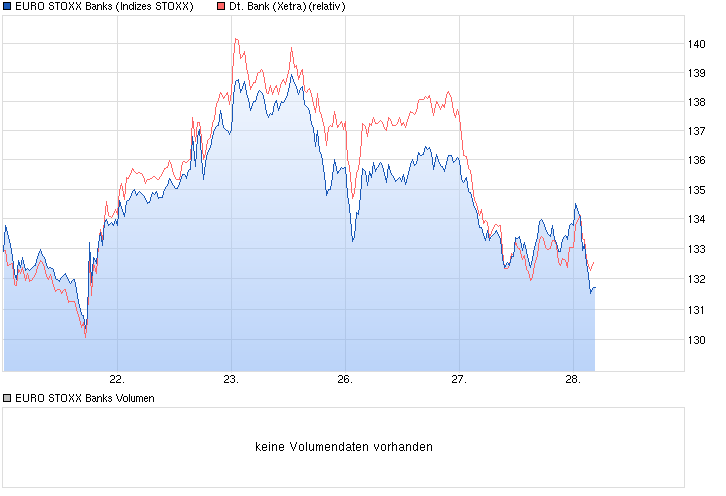 chart_week_eurostoxxbanks.png