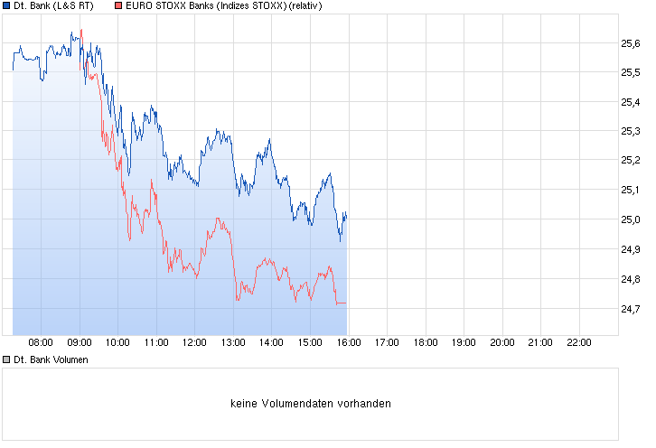 chart_intraday_deutschebank.png