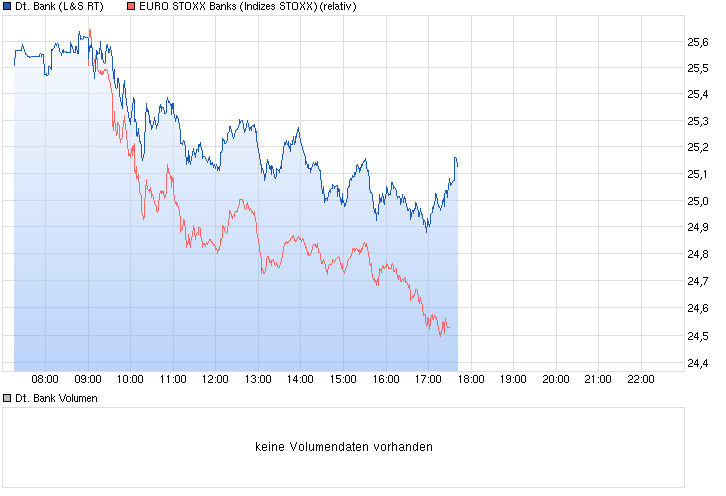 chart_intraday_deutschebank_(1).png