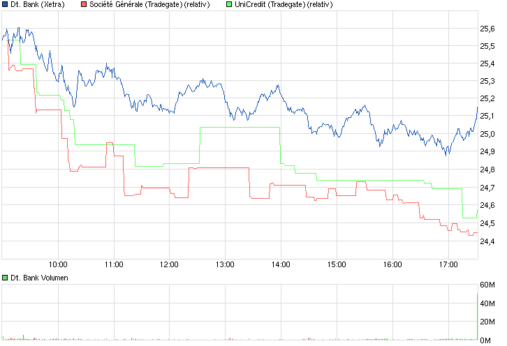 chart_intraday_deutschebank.png
