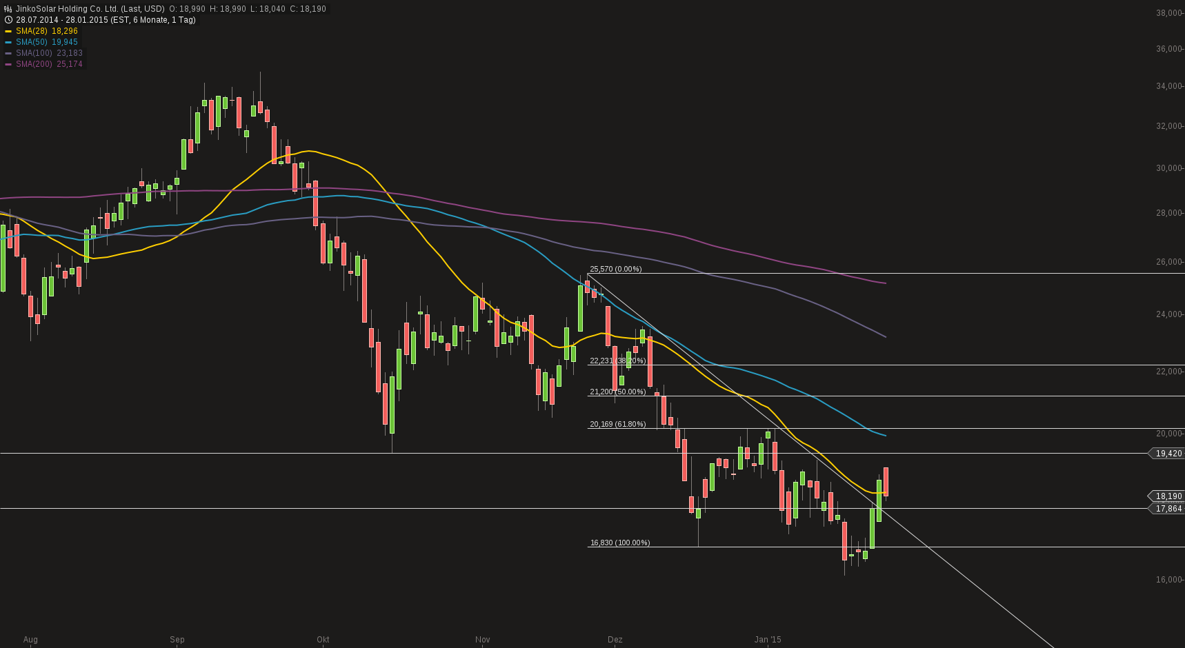 chart-28012015-1912-jinkosolar_holding_co_ltd.png