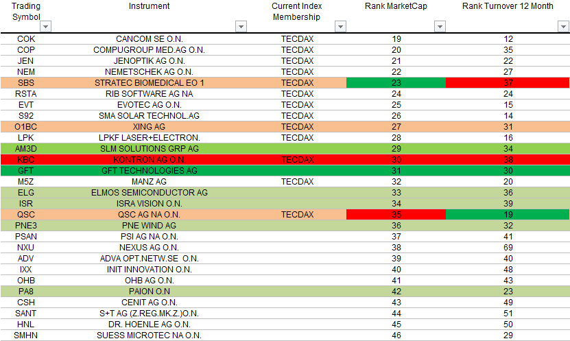 tecdax-dez.png