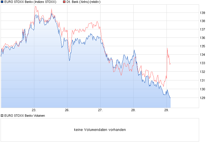 chart_week_eurostoxxbanks.png