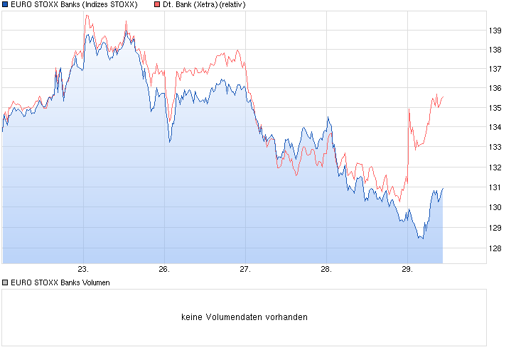 chart_week_eurostoxxbanks.png