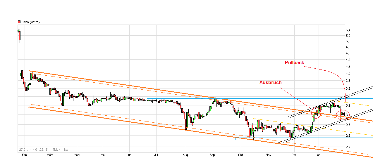 chart_free_balda.png