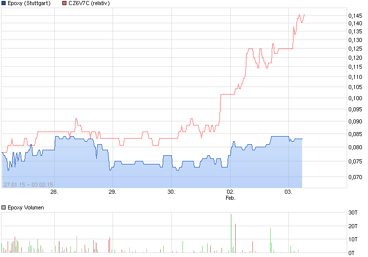 chart_week_epoxy.png